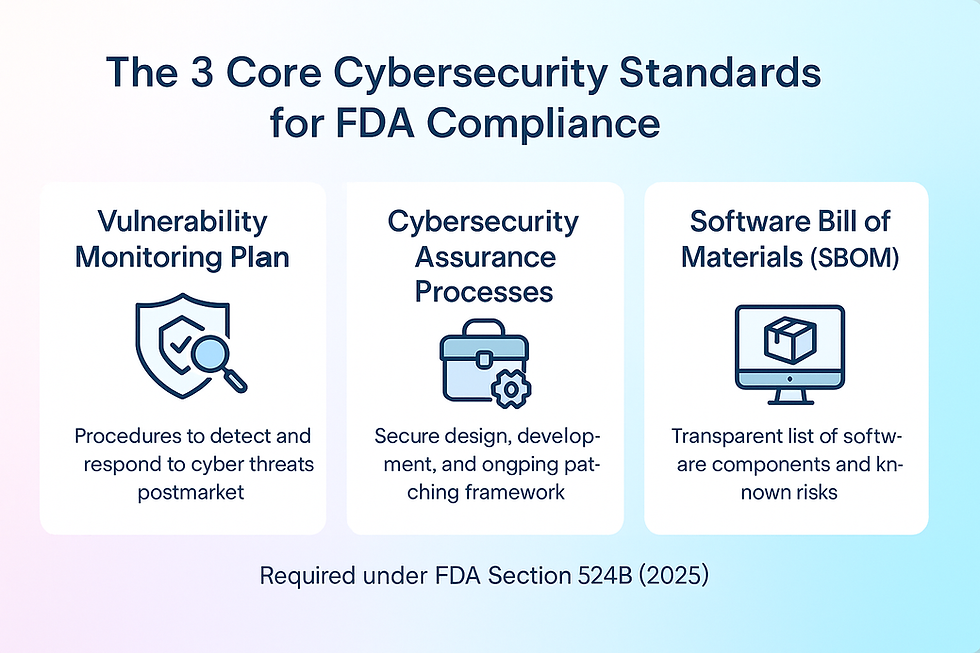The Three Core Cybersecurity Compliance Standards